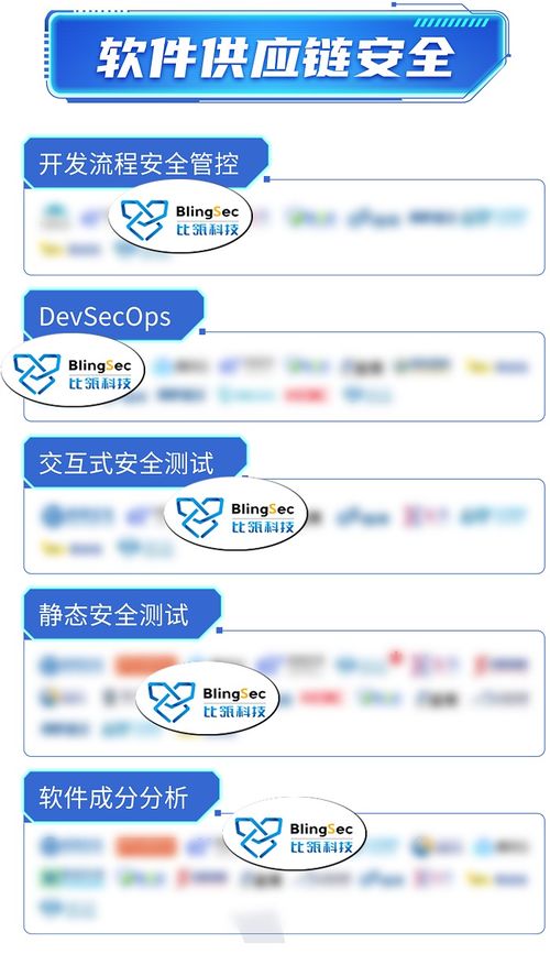 信通院全景圖發布 比瓴科技領跑軟件供應鏈安全，多領域覆蓋數字服務