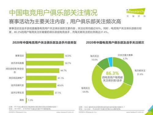 艾瑞咨詢《2020年中國電競行業(yè)研究報(bào)告》 技術(shù)驅(qū)動下的新格局與新生態(tài)