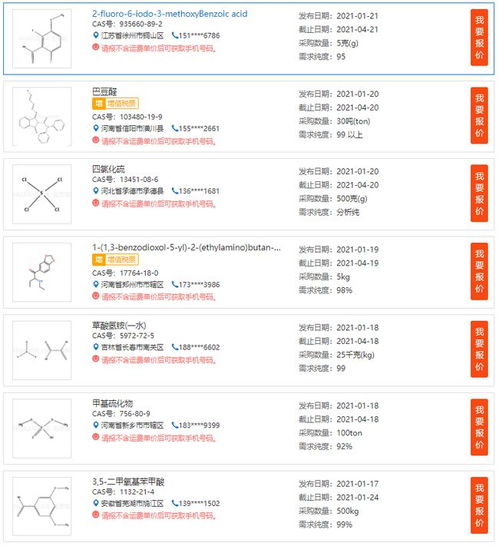 醫(yī)藥化工行業(yè)綜合服務(wù)平臺 供應(yīng)、求購、定制與轉(zhuǎn)讓一站式解決方案